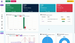 Wijzigen van een bestaande factuur