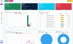 Offerte concept of een herhaling maken