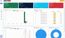 welke-account-is-ingelogd